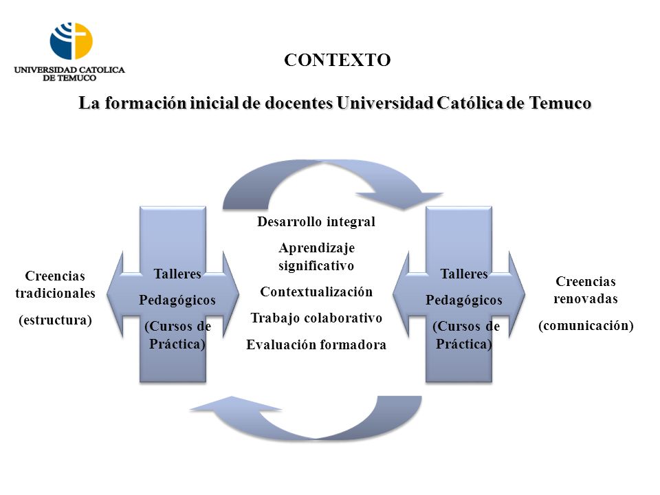 La formación inicial de docentes Universidad Católica de Temuco