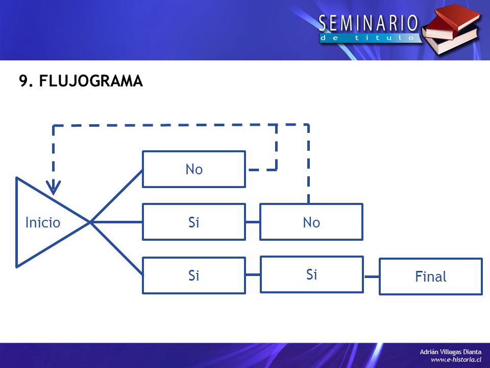 9. FLUJOGRAMA No Inicio Si No Si Si Final