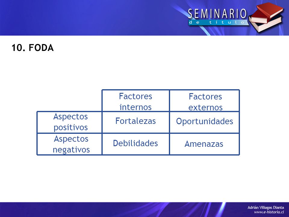 10. FODA Factores internos Factores externos Aspectos positivos