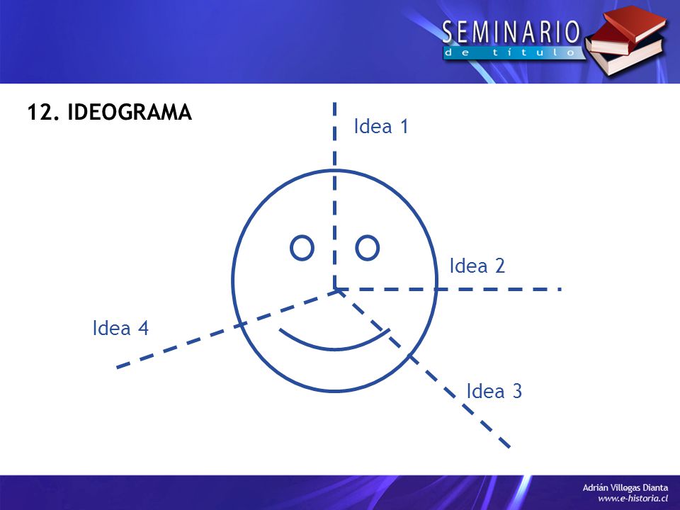 12. IDEOGRAMA Idea 1 Idea 2 Idea 4 Idea 3