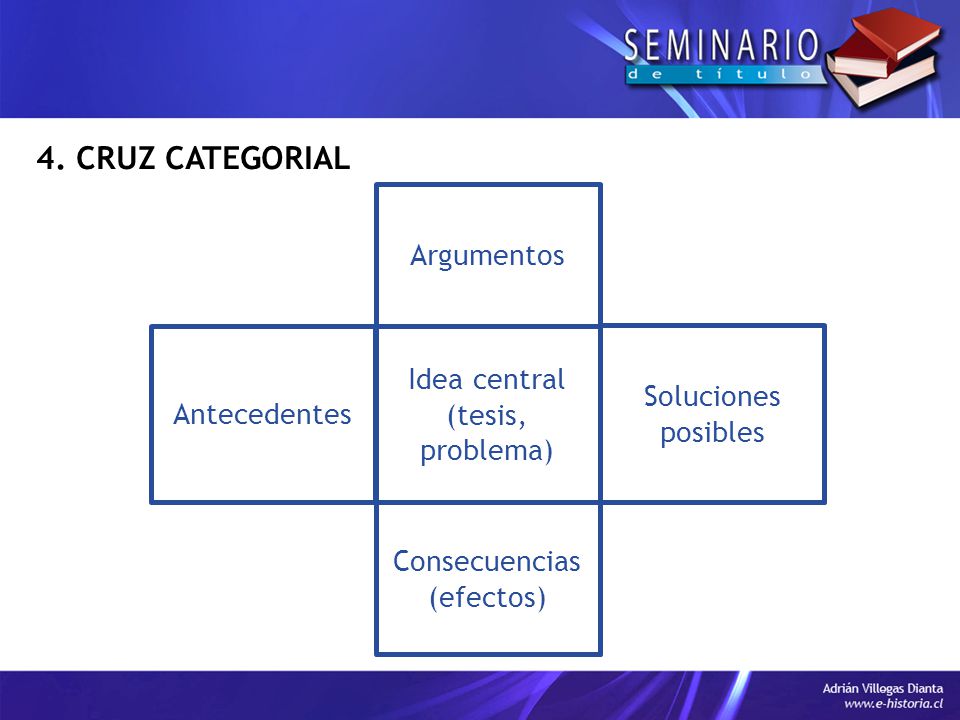 4. CRUZ CATEGORIAL Argumentos Idea central (tesis, problema)
