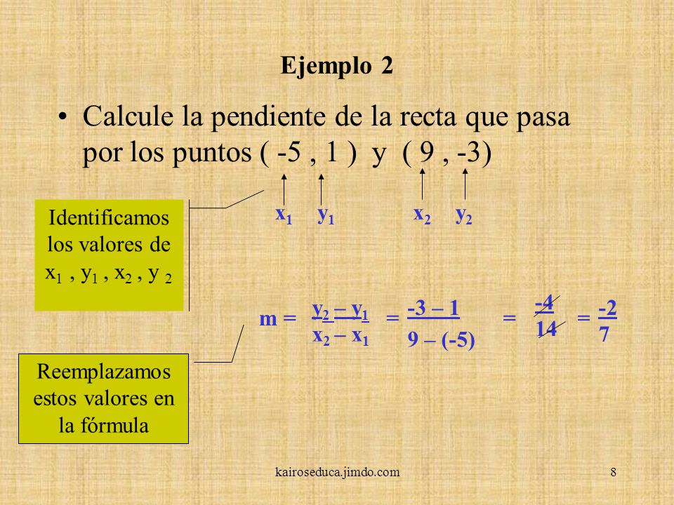 Ecuacion Lineal Calculo De La Pendiente De Una Recta Ppt Video