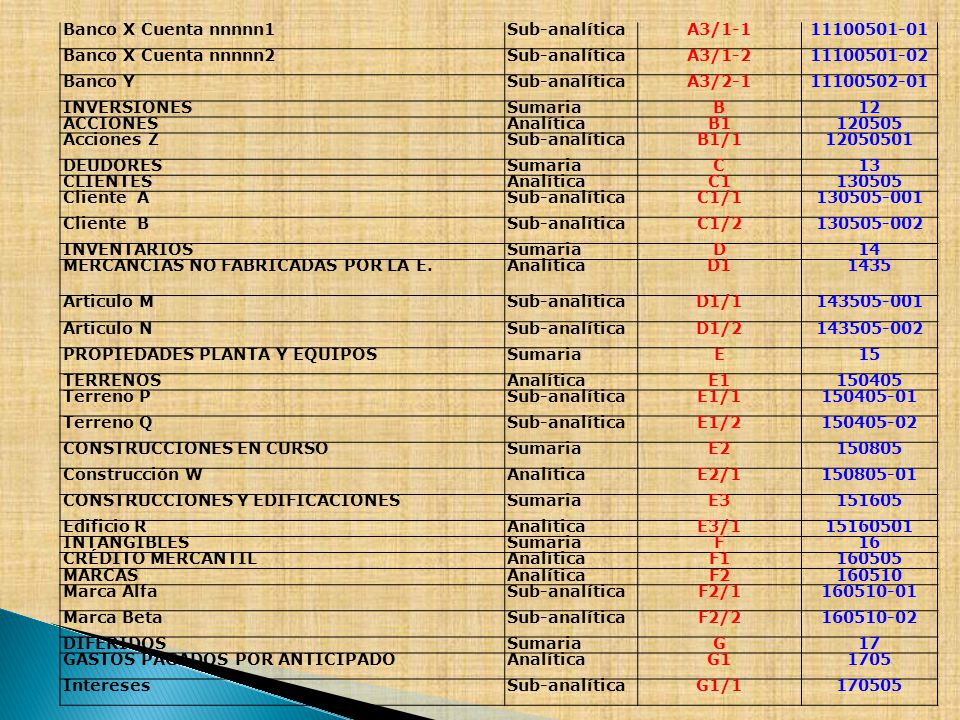 Banco X Cuenta nnnnn1 Sub-analítica. A3/ Banco X Cuenta nnnnn2. A3/