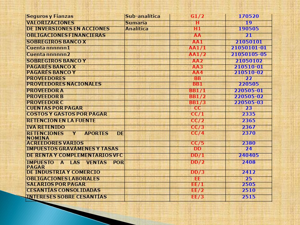 Seguros y Fianzas Sub-analítica. G1/ VALORIZACIONES. Sumaria. H. 19. DE INVERSIONES EN ACCIONES.