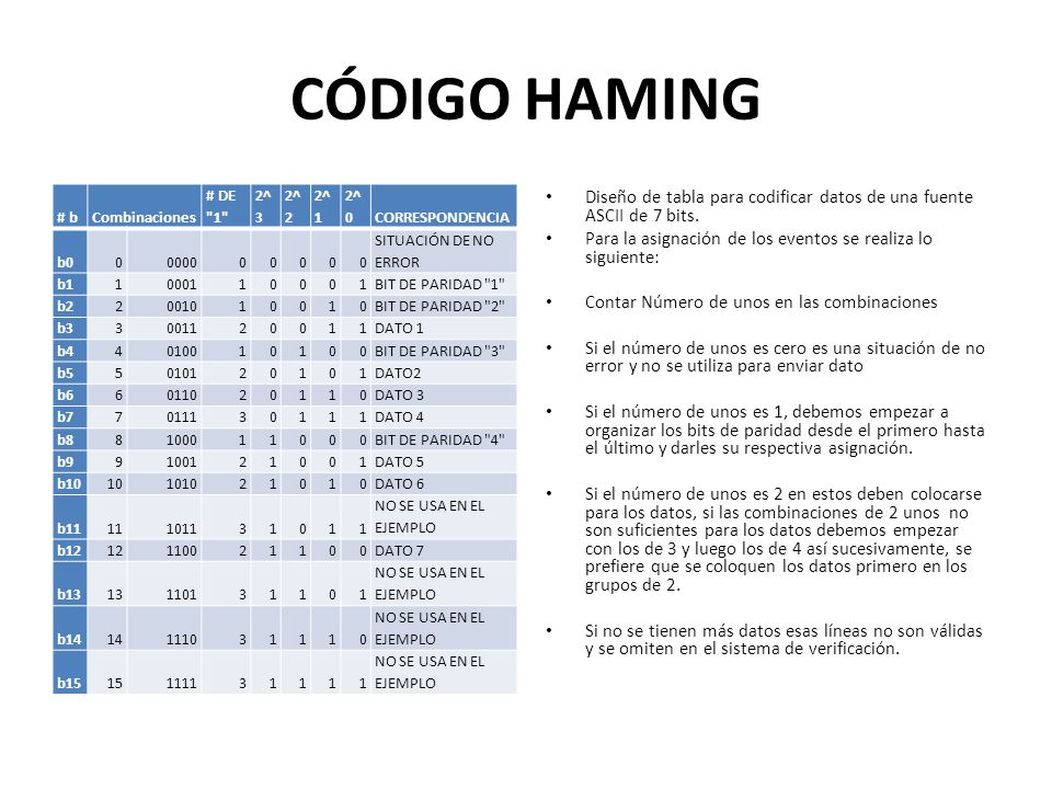 CÓDIGO HAMING # b. Combinaciones. # DE 1 2^3. 2^2. 2^1. 2^0. CORRESPONDENCIA. b SITUACIÓN DE NO ERROR.