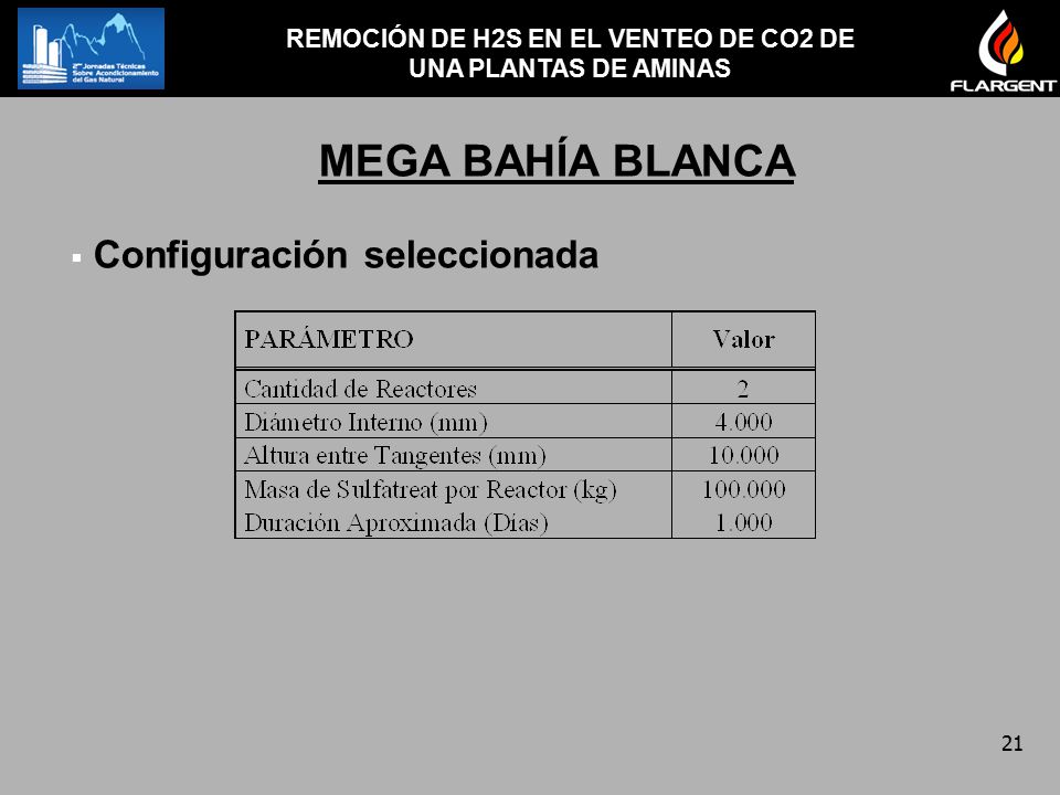 REMOCIÓN DE H2S EN EL VENTEO DE CO2 DE UNA PLANTAS DE AMINAS