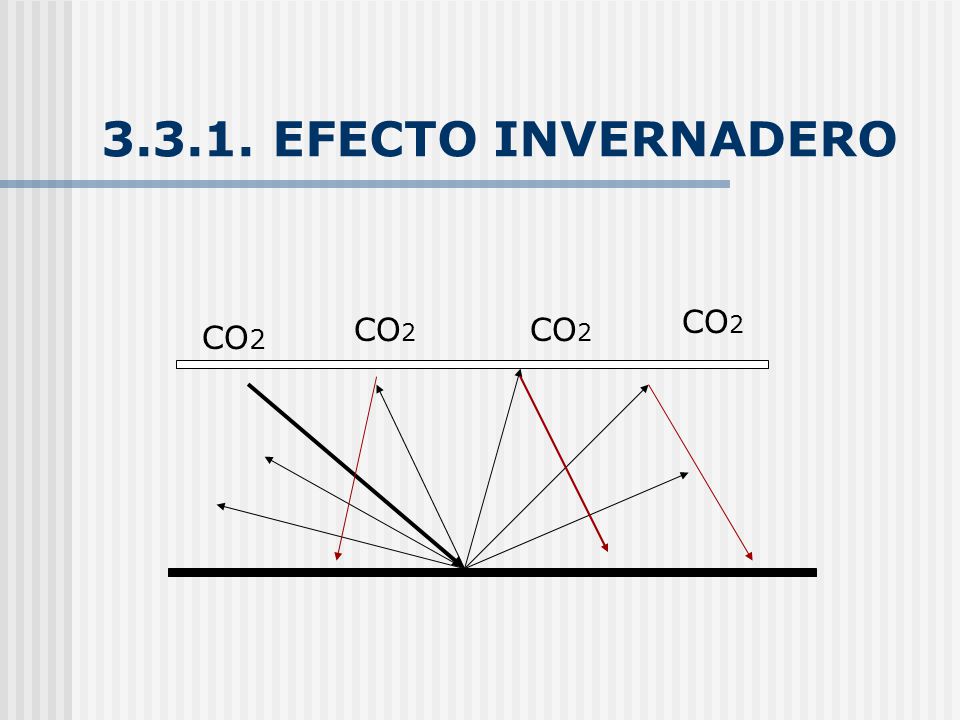 EFECTO INVERNADERO CO2 CO2 CO2 CO2