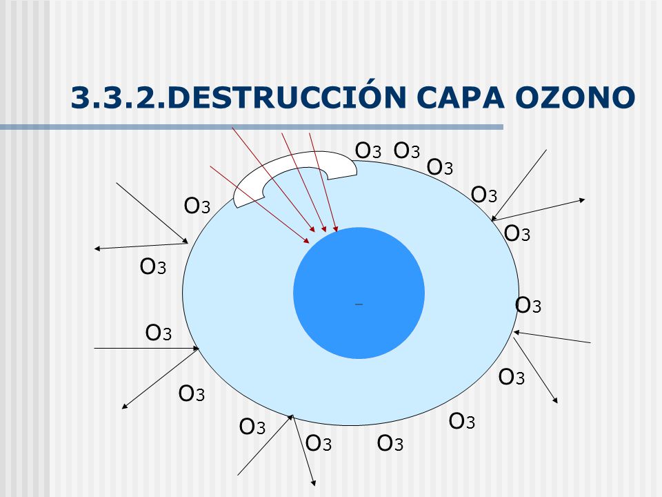 3.3.2.DESTRUCCIÓN CAPA OZONO
