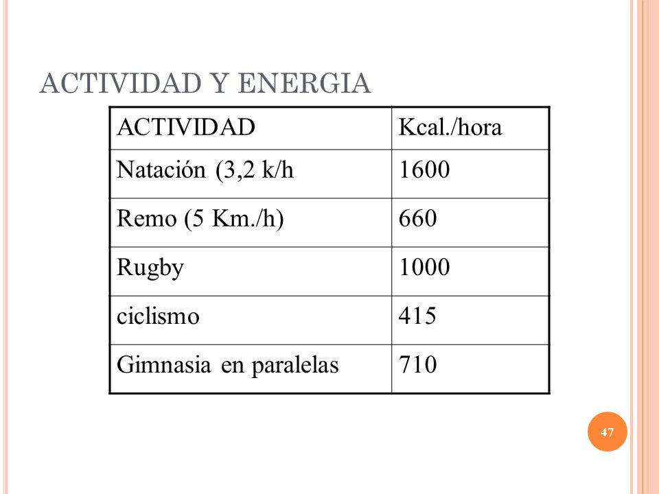 ACTIVIDAD Y ENERGIA ACTIVIDAD Kcal./hora Natación (3,2 k/h 1600