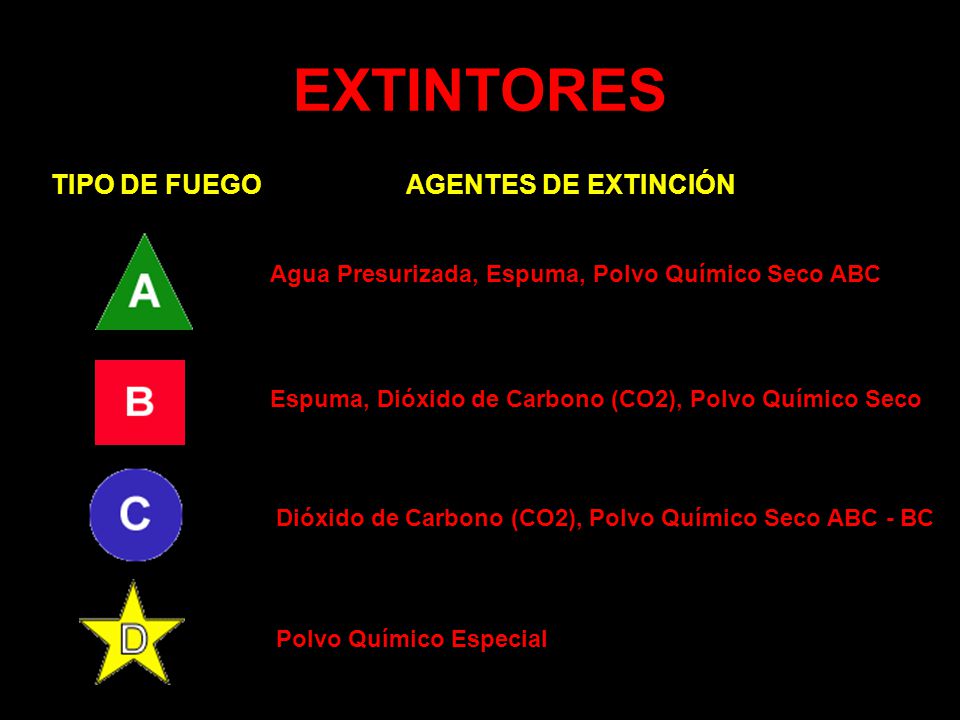 EXTINTORES TIPO DE FUEGO AGENTES DE EXTINCIÓN