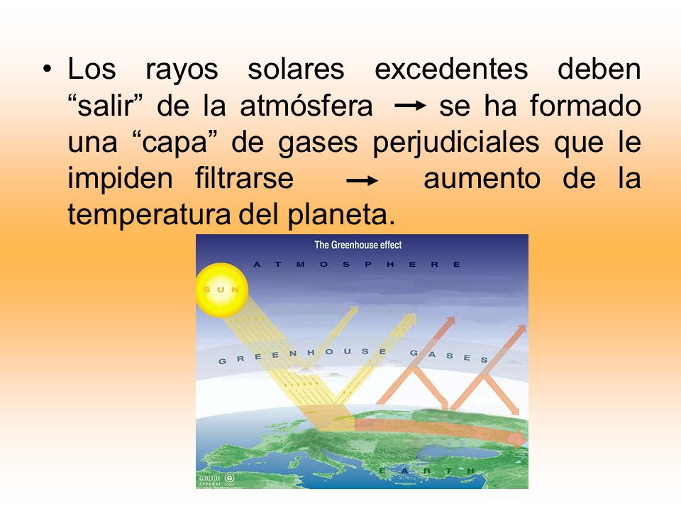 Los rayos solares excedentes deben salir de la atmósfera se ha formado una capa de gases perjudiciales que le impiden filtrarse aumento de la temperatura del planeta.