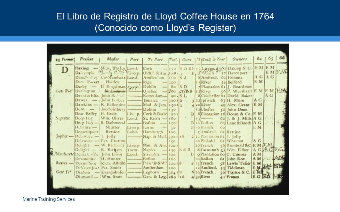El Libro de Registro de Lloyd Coffee House en 1764 (Conocido como Lloyd’s Register)