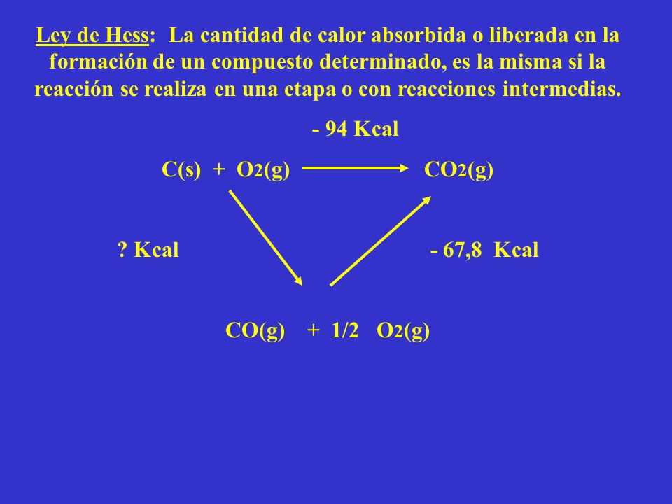 Ley de Hess: La cantidad de calor absorbida o liberada en la formación de un compuesto determinado, es la misma si la reacción se realiza en una etapa o con reacciones intermedias.