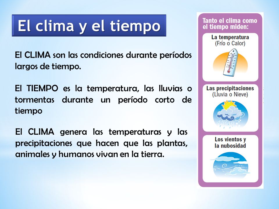 El clima y el tiempo El CLIMA son las condiciones durante períodos largos de tiempo.