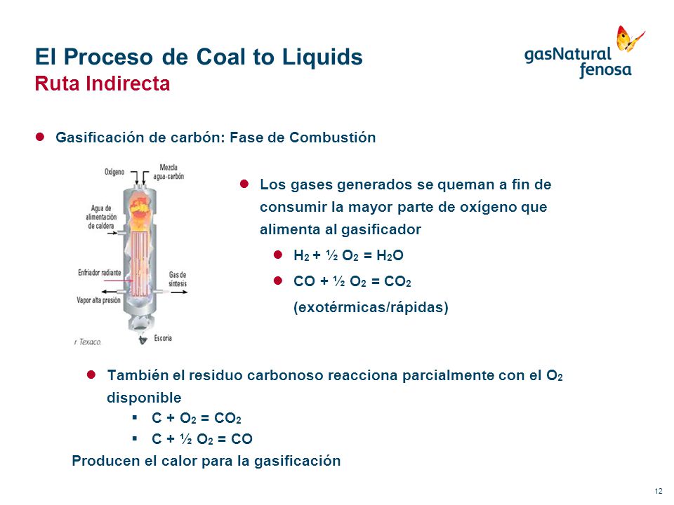El Proceso de Coal to Liquids