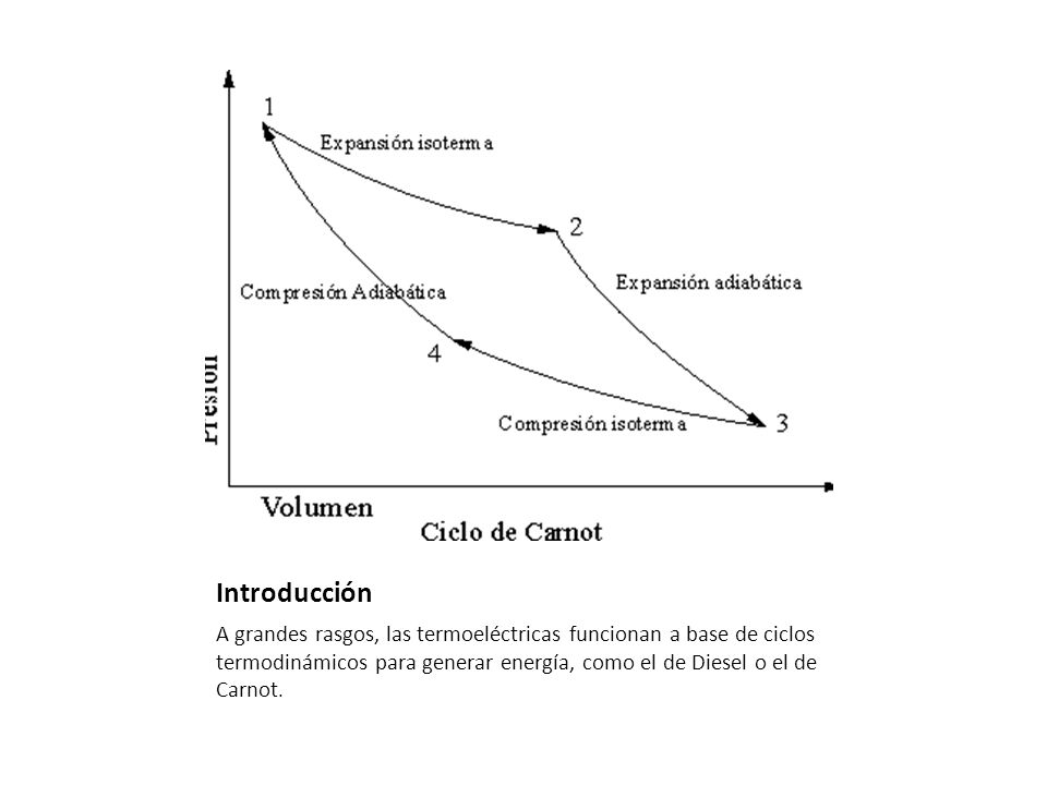 Introducción A grandes rasgos, las termoeléctricas funcionan a base de ciclos termodinámicos para generar energía, como el de Diesel o el de Carnot.