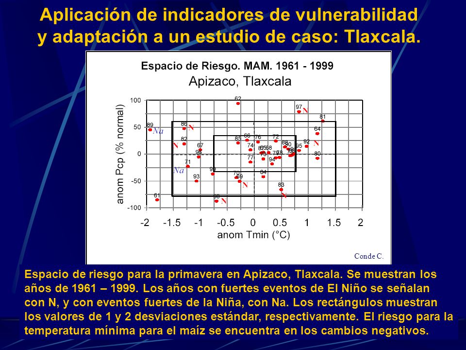 Aplicación de indicadores de vulnerabilidad y adaptación a un estudio de caso: Tlaxcala.