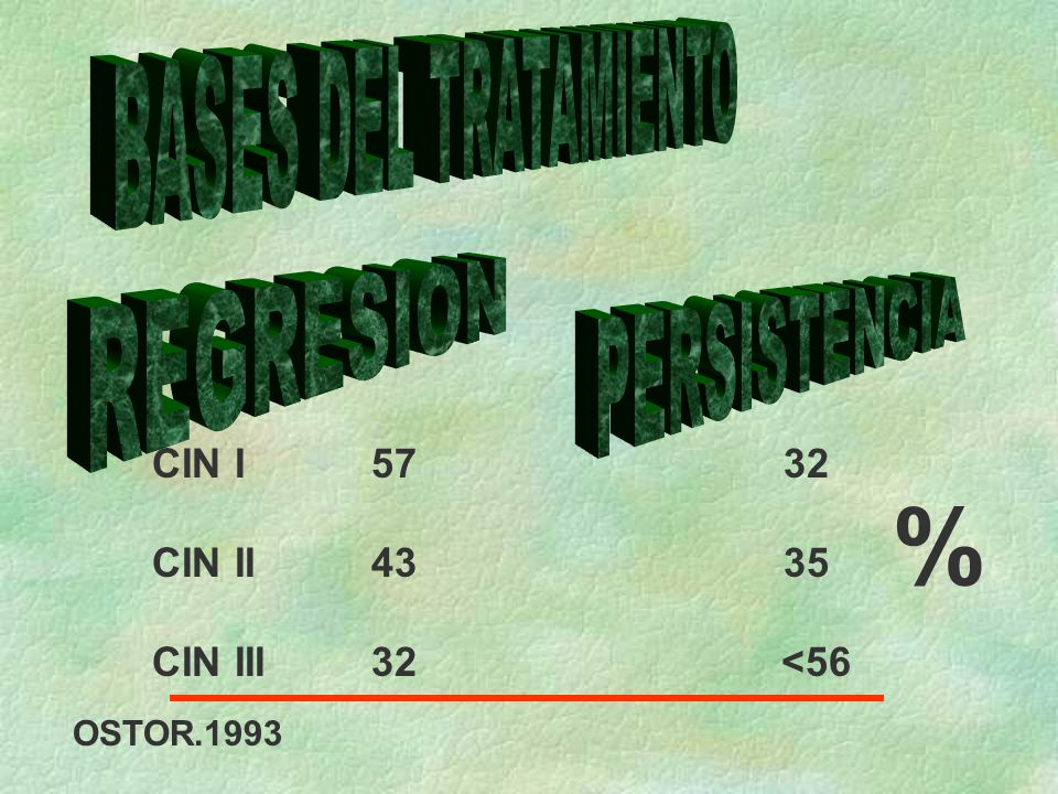% BASES DEL TRATAMIENTO REGRESION PERSISTENCIA CIN I 57 32