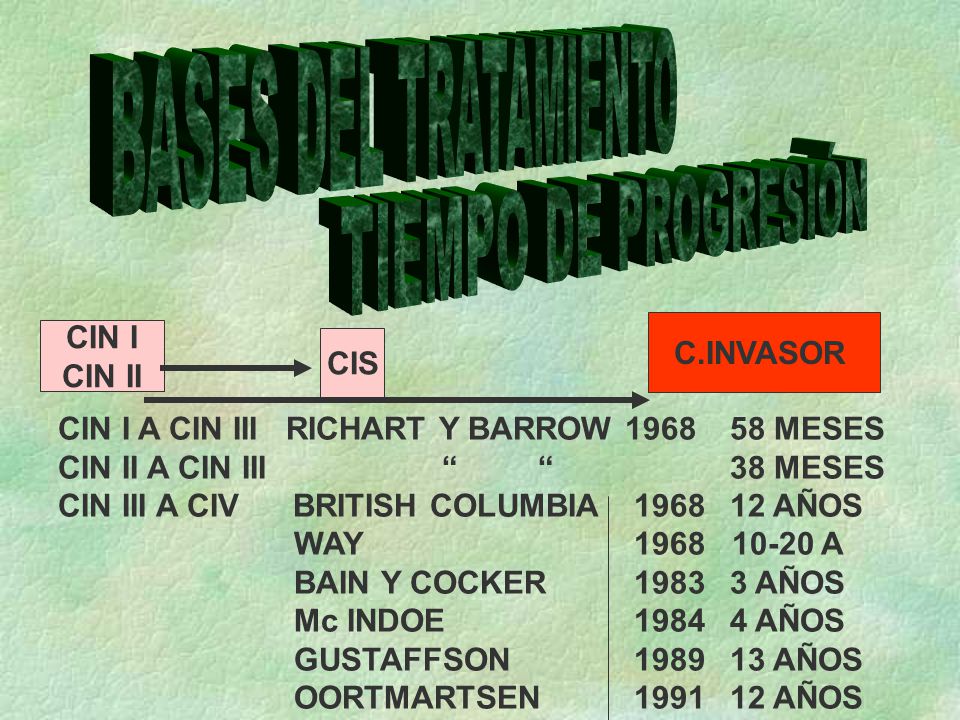 BASES DEL TRATAMIENTO TIEMPO DE PROGRESIÓN CIN I C.INVASOR CIN II CIS