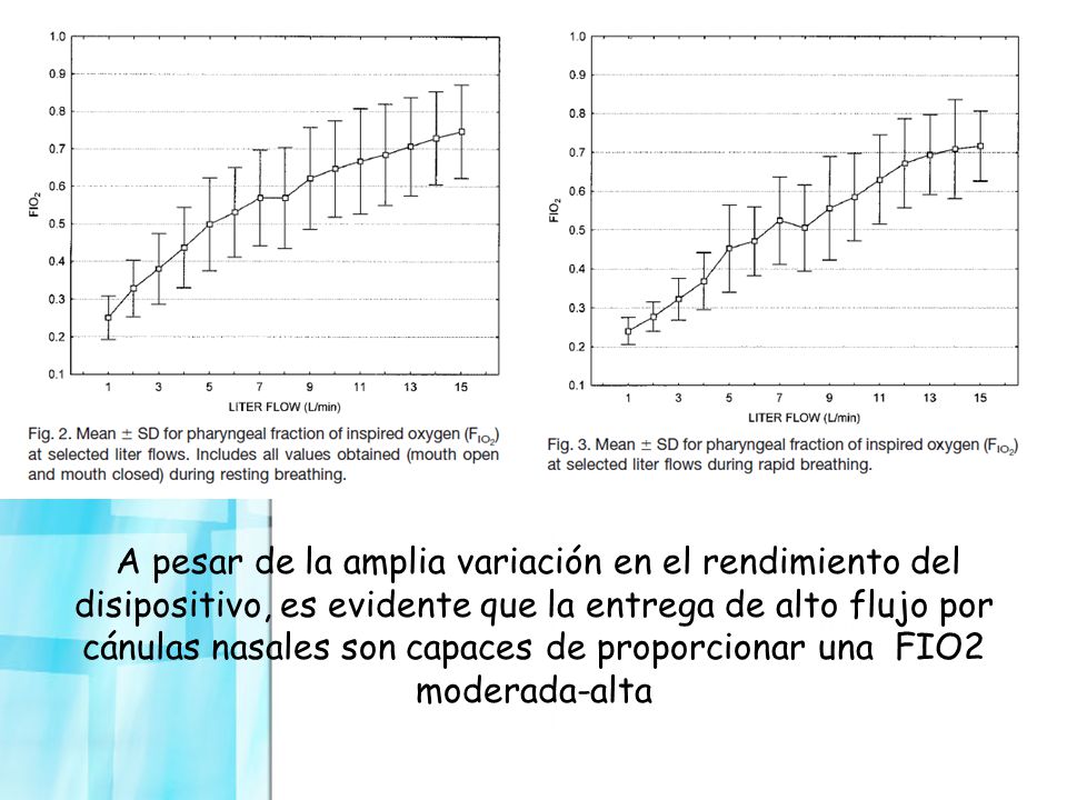 El oxigeno niciado a 1 L / min, con el sujeto en reposo, seguido de un período de respiración rápida. Las muestras de gas
