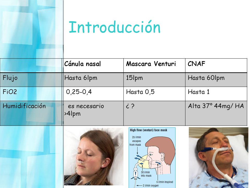 Introducción Cánula nasal Mascara Venturi CNAF Flujo Hasta 6lpm 15lpm