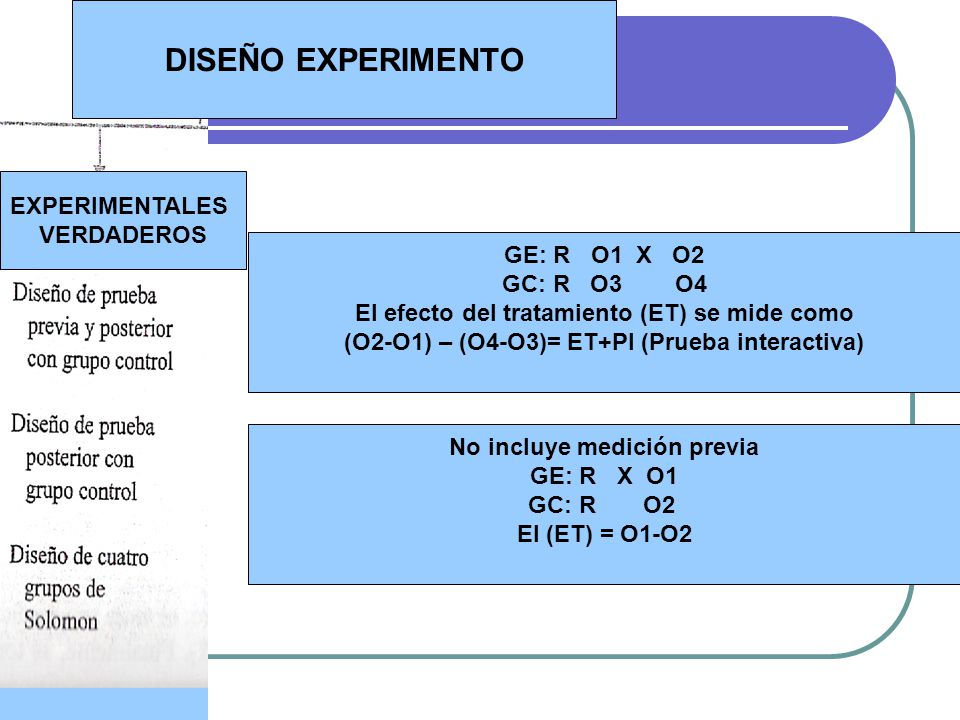DISEÑO EXPERIMENTO EXPERIMENTALES VERDADEROS GE: R O1 X O2 GC: R O3 O4