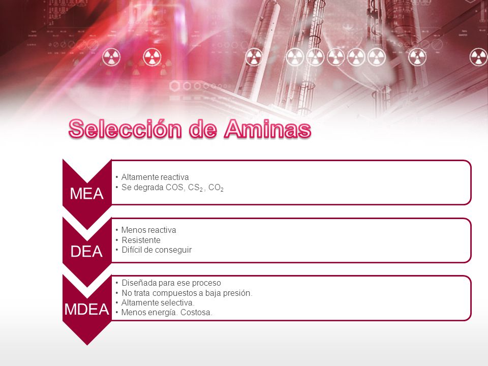 Selección de Aminas MEA Altamente reactiva Se degrada COS, CS2 , CO2