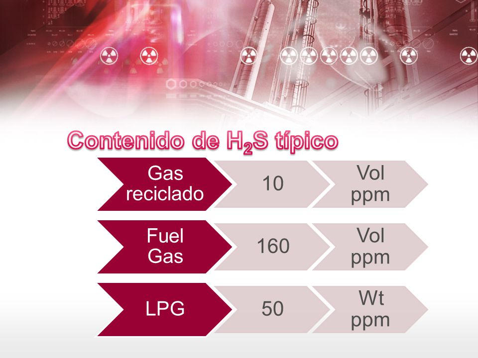 Contenido de H2S típico Gas reciclado 10 Vol ppm Fuel Gas 160 LPG 50