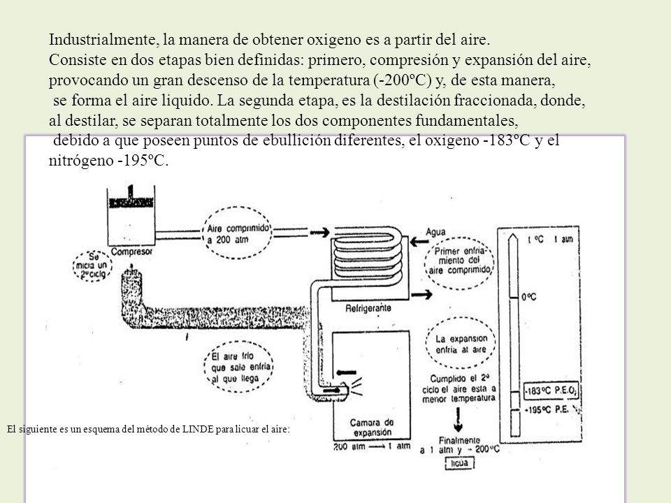 Industrialmente, la manera de obtener oxigeno es a partir del aire.
