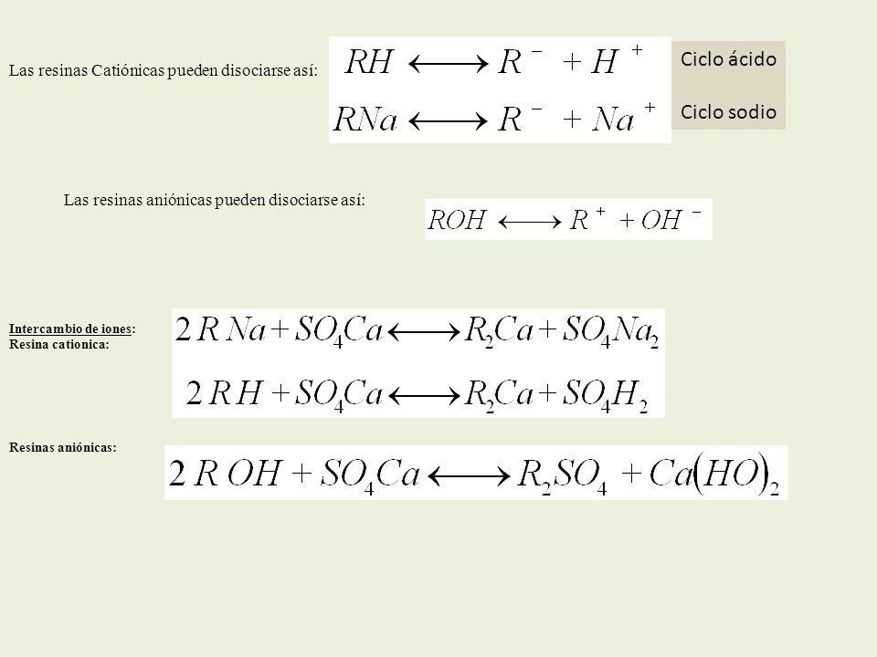 Ciclo ácido Ciclo sodio Las resinas Catiónicas pueden disociarse así: