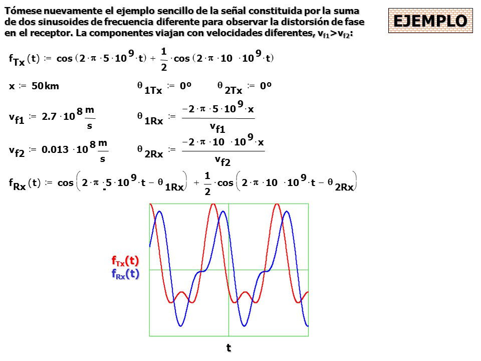 EJEMPLO fTx(t) fRx(t) t