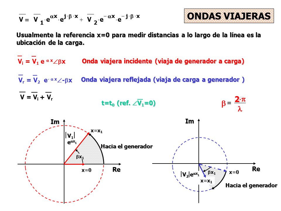 ONDAS VIAJERAS b 2 p × l V ¾ e × +