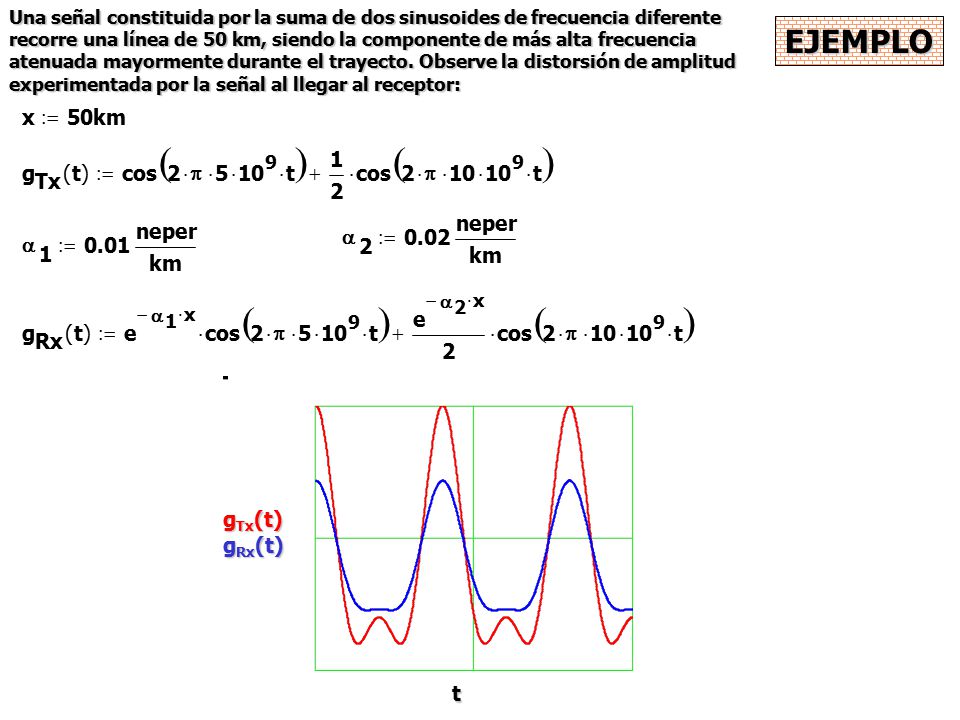 EJEMPLO x 50 km := g Tx t ( ) cos 2 p × a 0.02 neper 0.01 Rx