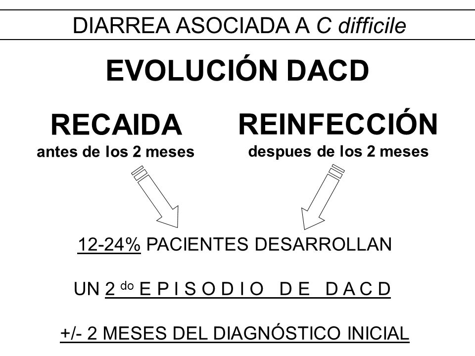 RECAIDA antes de los 2 meses REINFECCIÓN despues de los 2 meses
