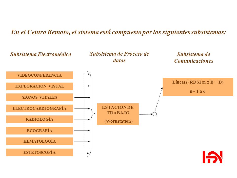 En el Centro Remoto, el sistema está compuesto por los siguientes subsistemas: