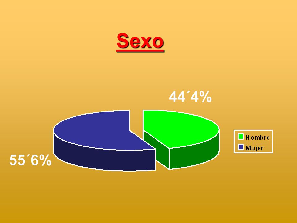 Sexo 44´4% 55´6%
