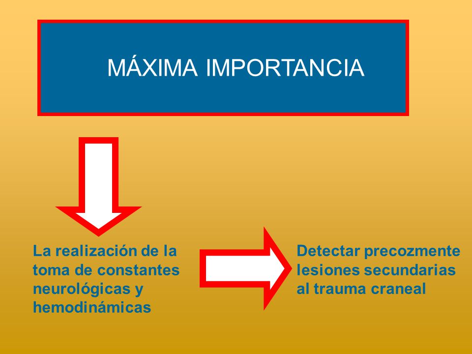 MÁXIMA IMPORTANCIA La realización de la toma de constantes neurológicas y hemodinámicas.