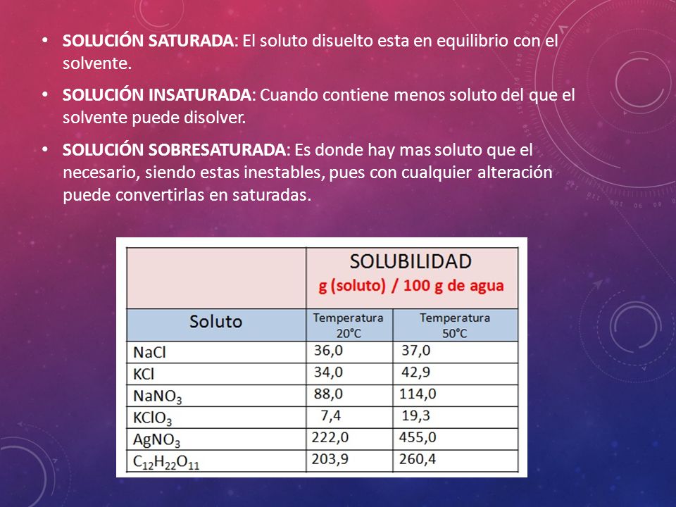 SOLUCIÓN SATURADA: El soluto disuelto esta en equilibrio con el solvente.