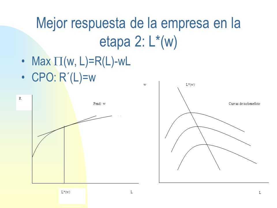 Mejor respuesta de la empresa en la etapa 2: L*(w)