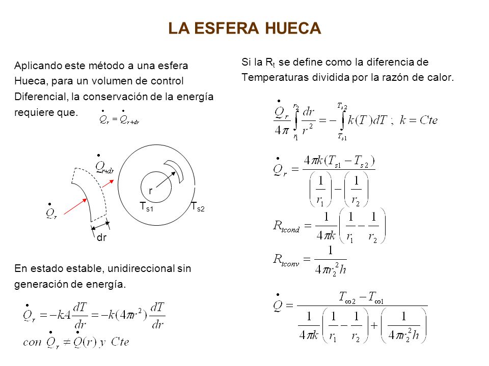 LA ESFERA HUECA Si la Rt se define como la diferencia de