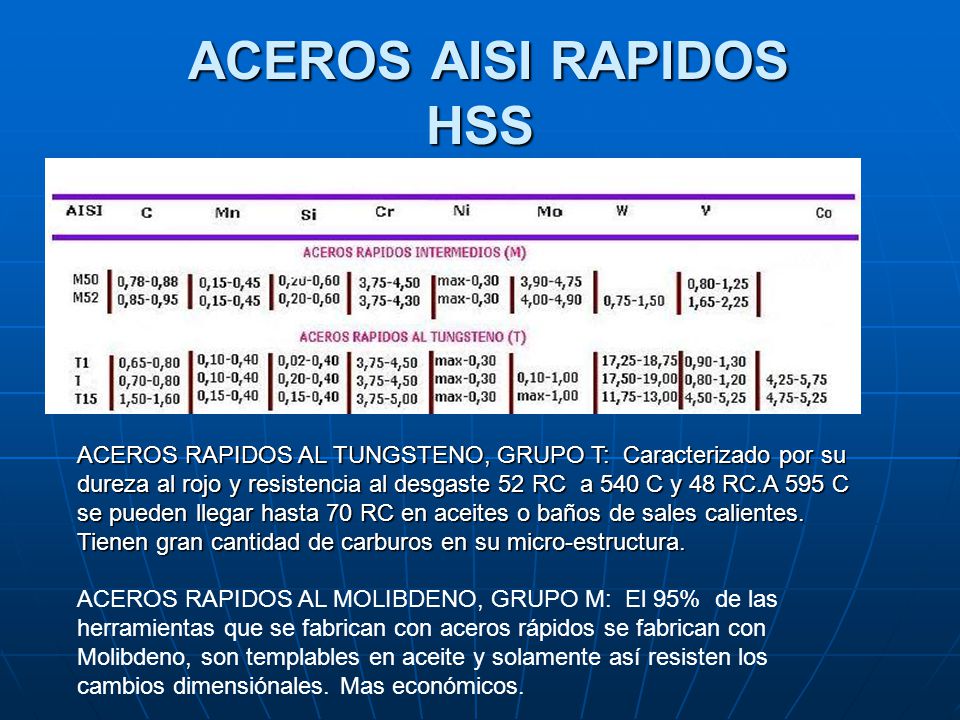 ACEROS AISI RAPIDOS HSS