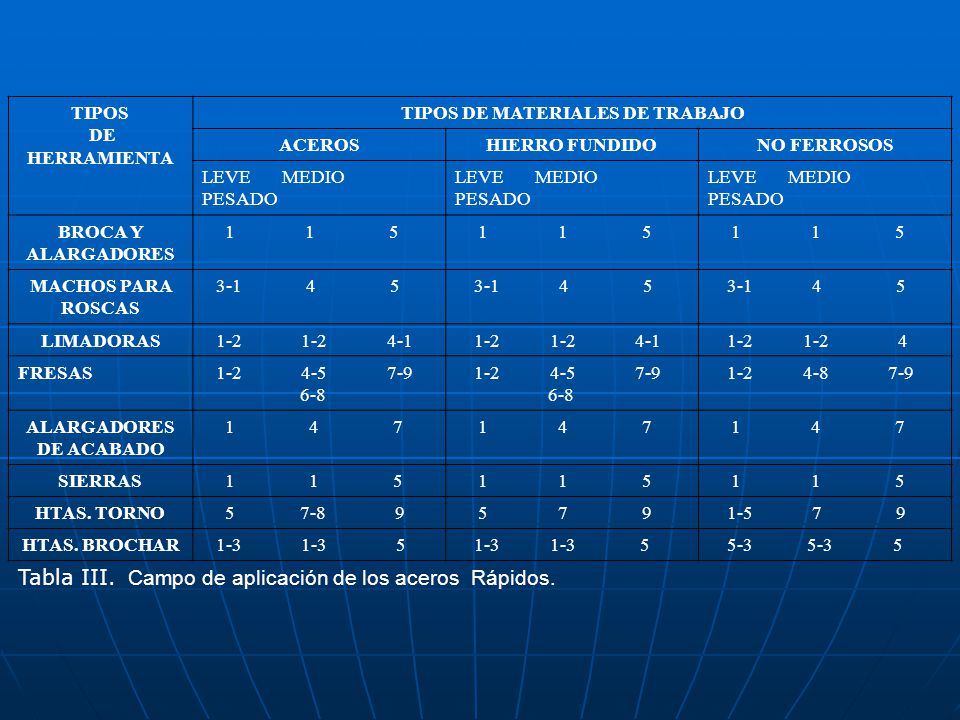 TIPOS DE MATERIALES DE TRABAJO ALARGADORES DE ACABADO