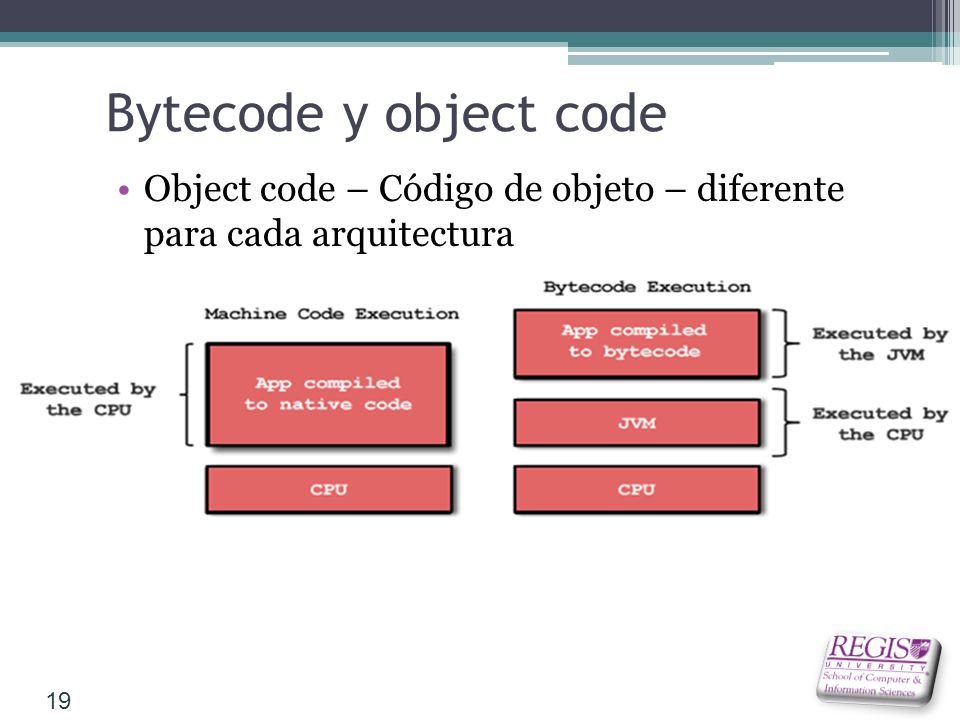 Bytecode y object code Object code – Código de objeto – diferente para cada arquitectura