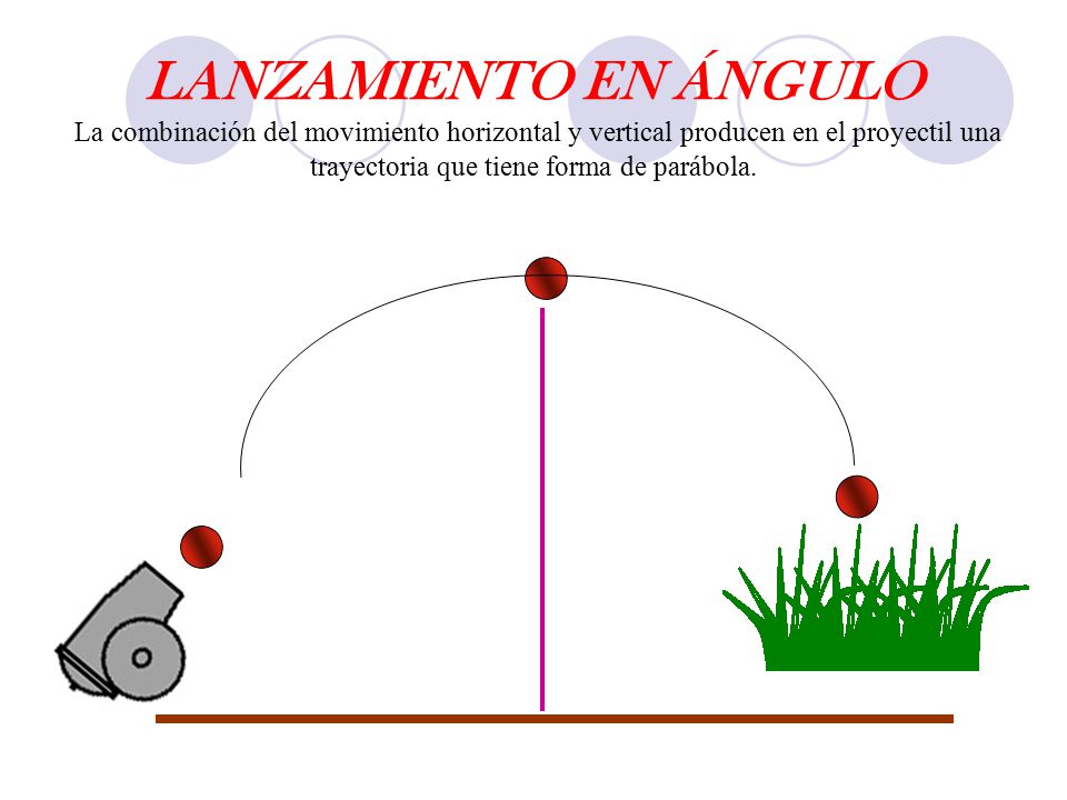 LANZAMIENTO EN ÁNGULO La combinación del movimiento horizontal y vertical producen en el proyectil una trayectoria que tiene forma de parábola.
