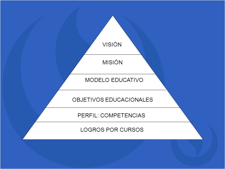 VISIÓN MISIÓN MODELO EDUCATIVO OBJETIVOS EDUCACIONALES PERFIL: COMPETENCIAS LOGROS POR CURSOS