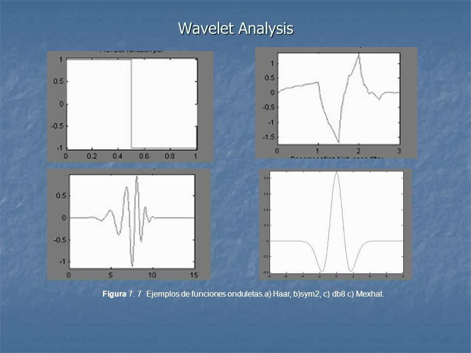 Wavelet Analysis Figura 7. 7 Ejemplos de funciones onduletas.a) Haar, b)sym2, c) db8 c) Mexhat.