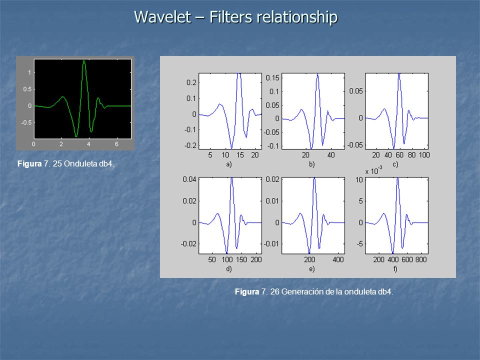 Wavelet – Filters relationship
