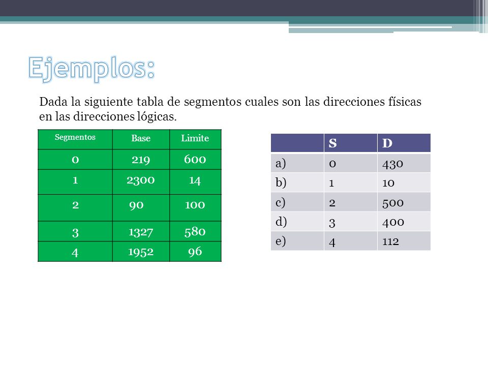 Ejemplos: Dada la siguiente tabla de segmentos cuales son las direcciones físicas en las direcciones lógicas.