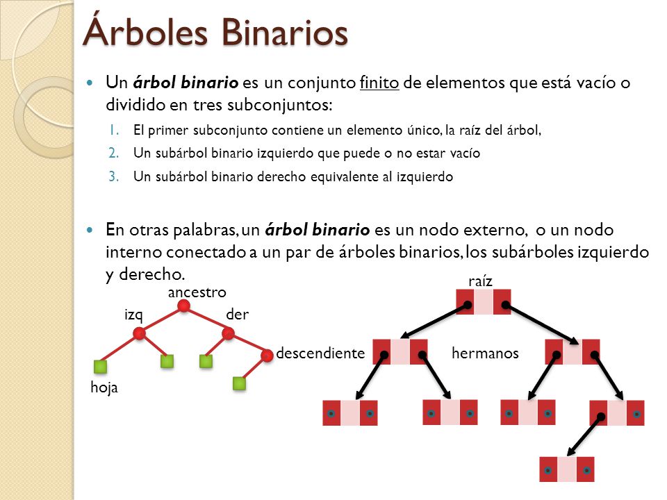 Árboles Binarios Un árbol binario es un conjunto finito de elementos que está vacío o dividido en tres subconjuntos: