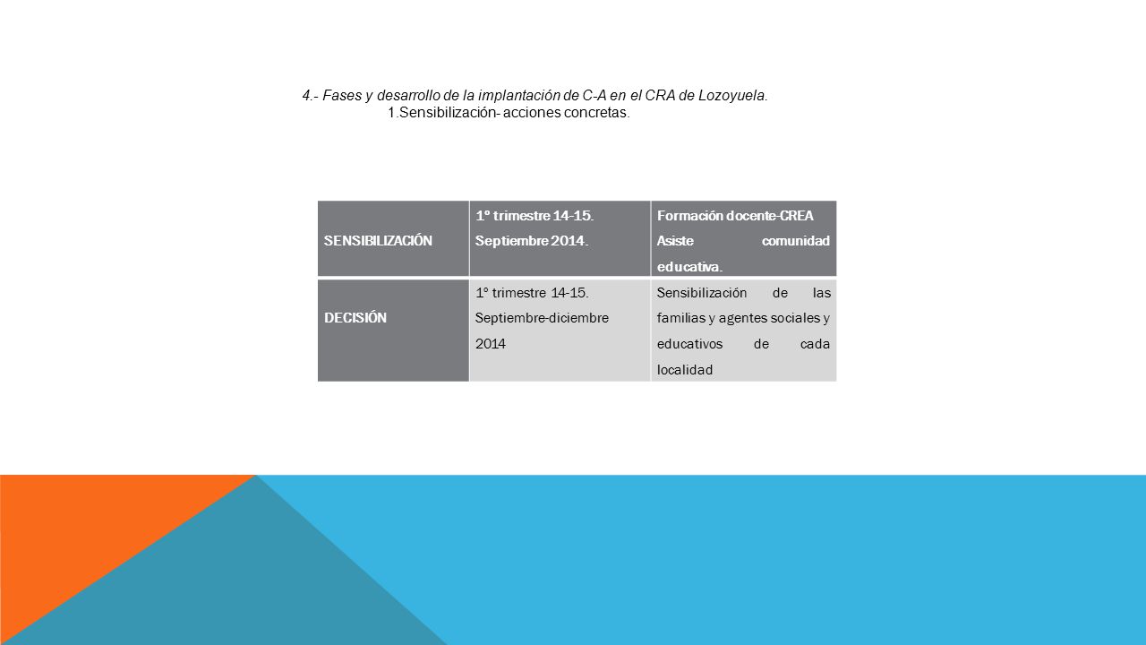 4.- Fases y desarrollo de la implantación de C-A en el CRA de Lozoyuela.